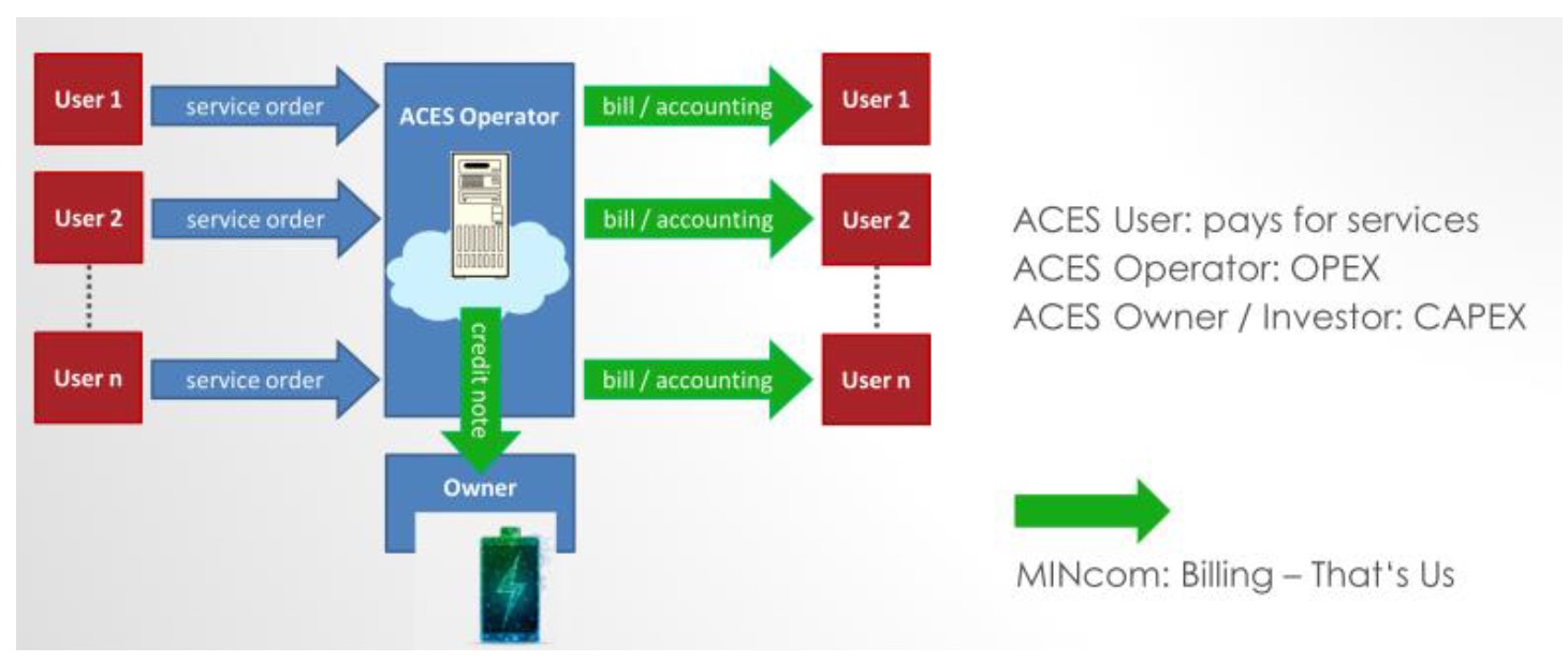 Read more about the article ACES presented at ERA-Net SES workshop